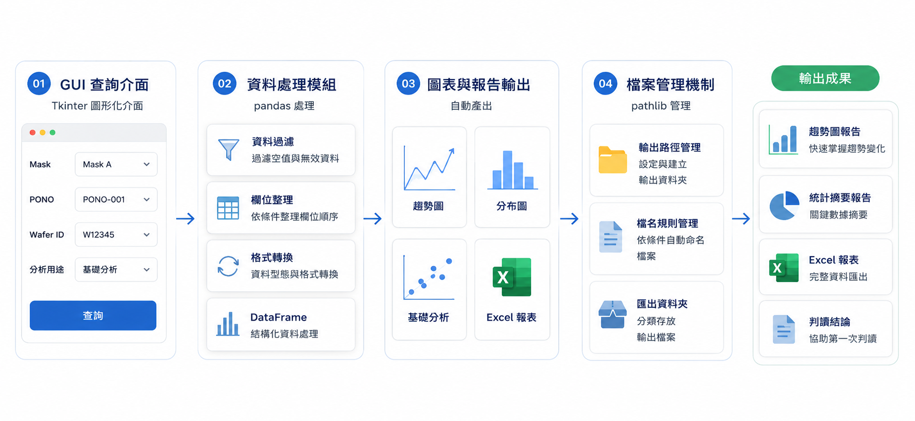 自動化資料分析怎麼做？重整 Raw Data Workflow 的分析流程設計