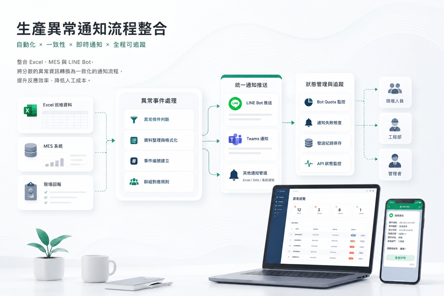 生產異常通知怎麼整合？建立跨平台通知與事件追蹤 Workflow